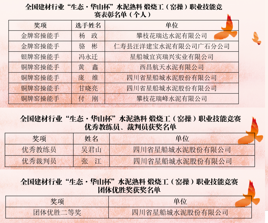 喜讯，意昂2，意昂2官网星船城员工再获国家级荣誉！(图2)